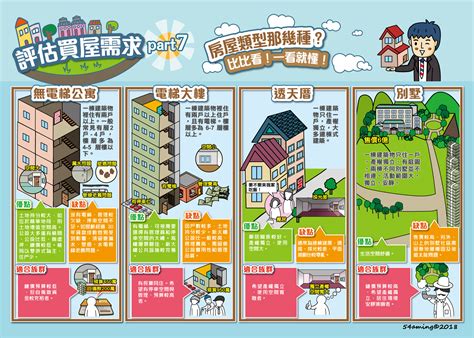 八卦顏色 香港四種房屋類型